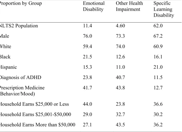 Table 1. Student Characteristics 