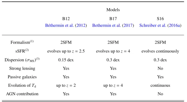 Table 3: Comparison of models used in our analysis.