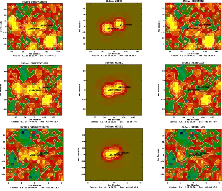 Fig. 2: Example of simultaneous prior-source deblending with MBB-fitter. Sources are taken from our "neighbour" list of 250-detections.