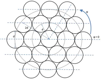 Fig. 2.6 1  19 cable end layout showing lines of inertia equivalence, layer diameters, and wire angles