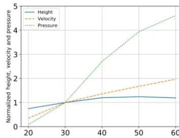 Figure 15. Maximum ﬂow height at section 2 for experimentaldata (H-Exp) and their corresponding best-ﬁt DEM simulations (H-DEM).