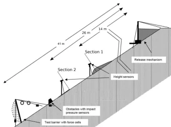 Figure 2. A schematic representation of the ﬁeld experiment layout.