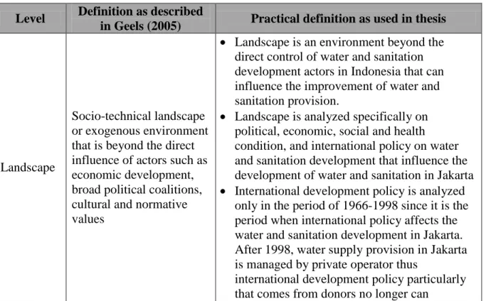 Table 1. Definition of Each Level of Analysis in Multi-Level Perspective   Level  Definition as described 