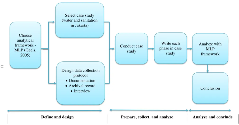 Figure 1.Case Study Method    