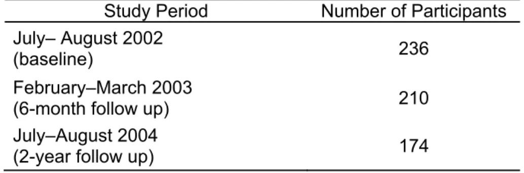 TABLE 3.2. Summary of survey periods and corresponding number of participants. 