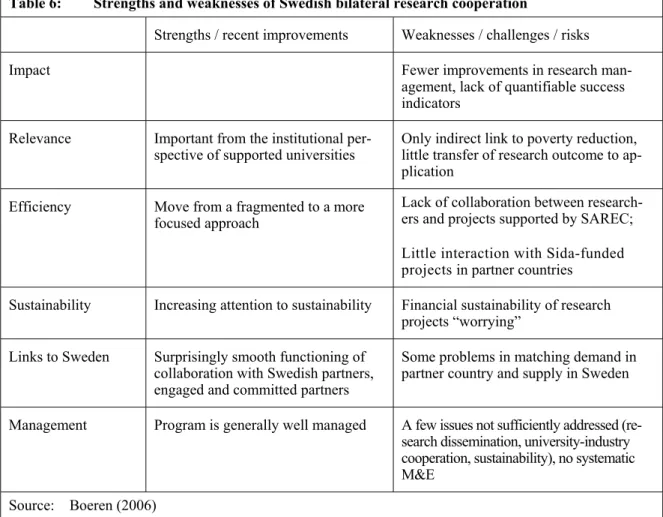 Table 6:   Strengths and weaknesses of Swedish bilateral research cooperation 