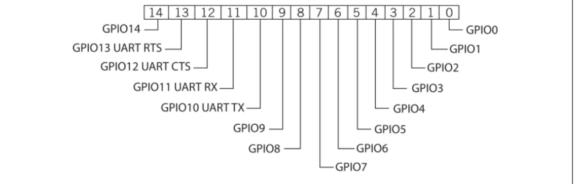 TABLE 2-7: VALID APPLICATION STRINGS