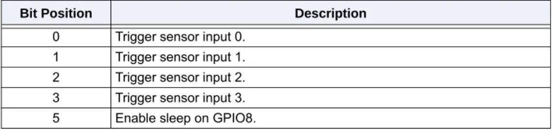 Table 2-11 describes how you can wake the module using sensor input.