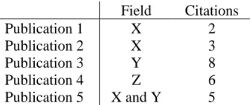 Table 9. Overview for each publication of the field in which it has been published and  the number of citations it has received