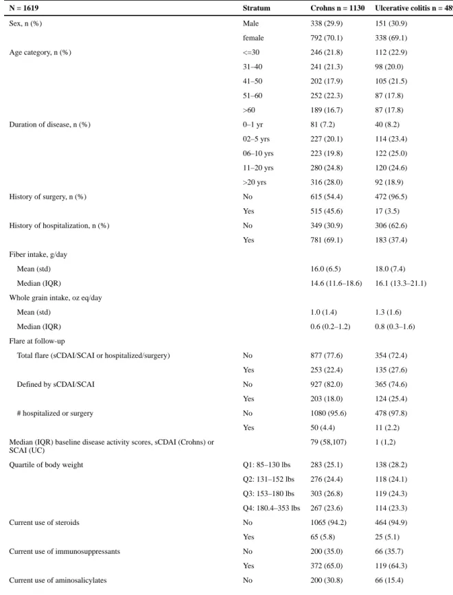 Table 1 Characteristics of the study population