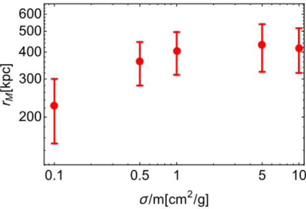 Figure 13: The dependence of r M on the cross-section. The error bars represent the standard deviation of the distribution.