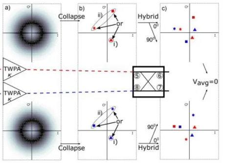 Figure   2.3.  Expected  scenarios  regarding state collapse. The second  part of the set-up depicted in fig