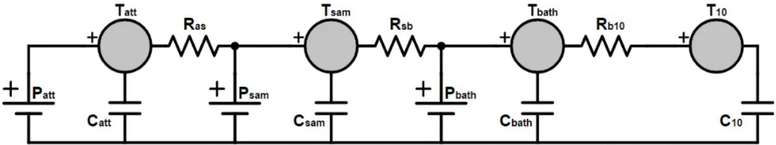 Figure 2.6. Electrical analogical scheme of heat transfer within the calorimeter that is attached to the 10 mK plate of the cryo-                              stat