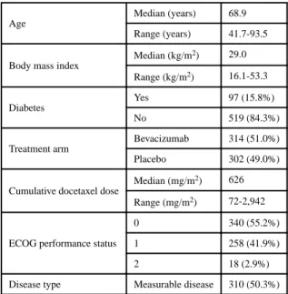 Table 1 Demographic Data for Patients Included in GWAS (n=616).