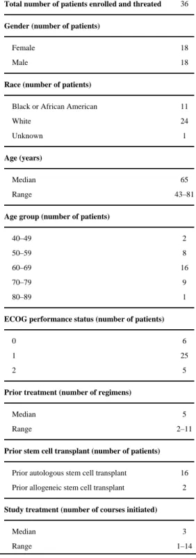 Table 1 Patient enrollment and characteristics