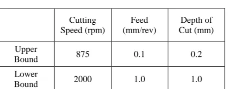Table І: Cutting Data 