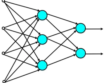 Figure 2.5: An example of a multi-layer neural network with one hidden layer and one output layer.