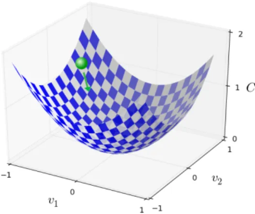 Figure 2.7: The analogy of using gradient descent to minimize a cost function.