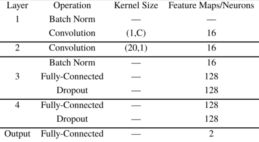Table 3.2: BN3 architecture.