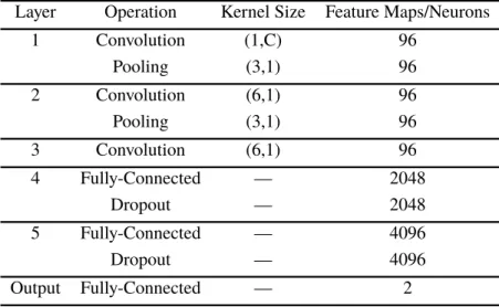 Table 3.3: CNN-R architecture.