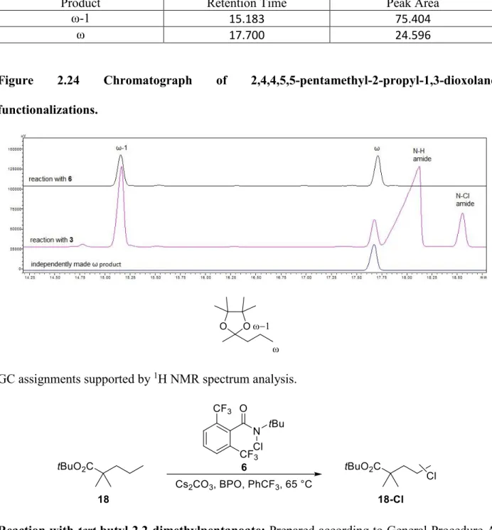 Table  2.18  GC  data  for  functionalization  of  2,4,4,5,5-pentamethyl-2-propyl-1,3-dioxolane  with 3