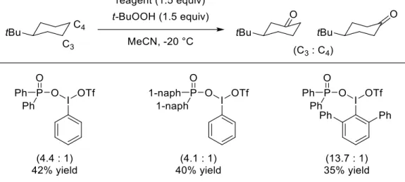 Figure 1.5. Secondary selective C-H oxidation with hypervalent-iodine as abstracting agent