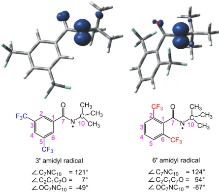 Figure  2.6  Optimized  structures  of  amidyl  radicals  3’  and  6’  with  spin  density  plots  and  relevant parameters