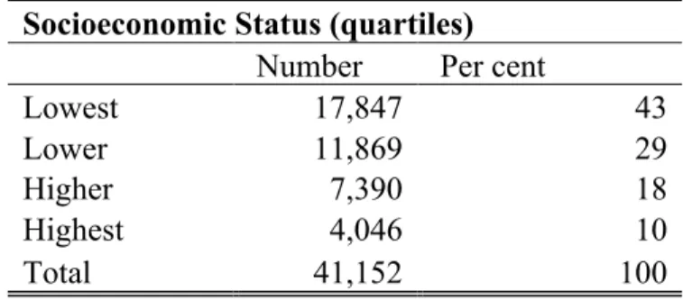 Table 4: Individual-level Variables: Male Age 