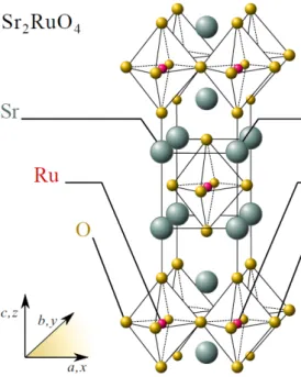 Figure 2.6: Crystal structure of Sr 2 RuO 4 . Adapted from [7]