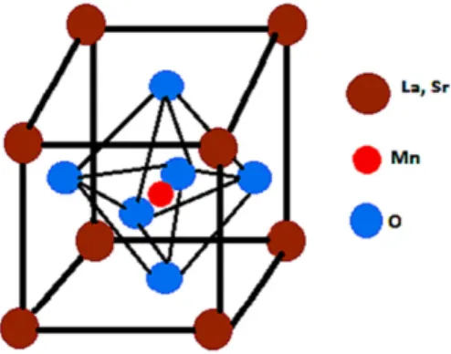 Figure 2.7: Crystal structure of LSMO. Adapted from [8]