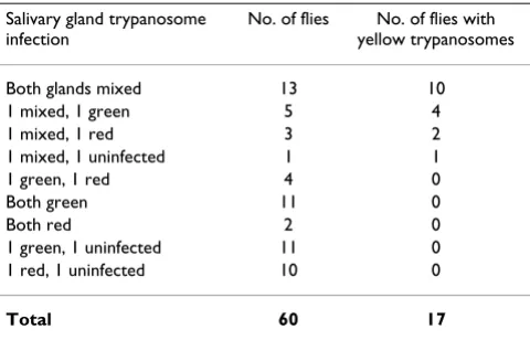 Table 1: Salivary gland infections