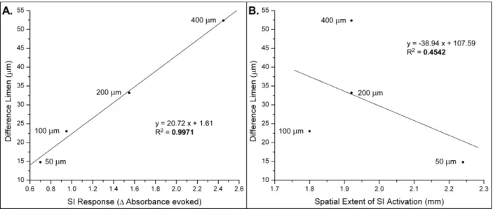 Figure 2.4: Correlating Data with Optical Imaging 