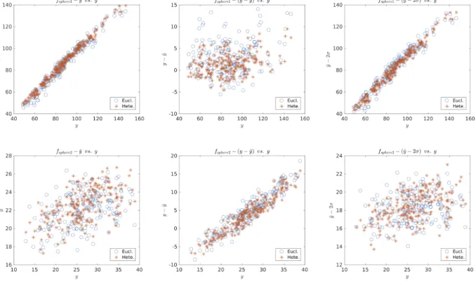 FIGURE 2. Comparison of predictions on f msphere functions