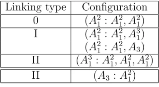 Table 3.1. Generic linking for medial axes in R 2 . Linking type Configuration