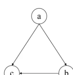 Figure 3. WRF domain setup using an interactive nested domaininside the parent domain.