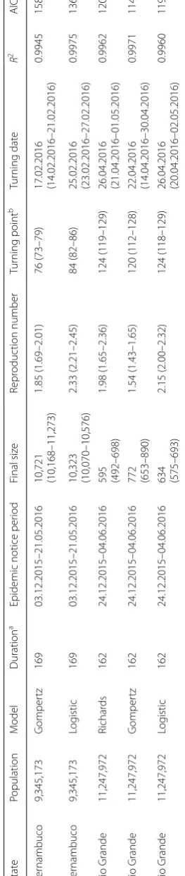 Table 1 (continued)