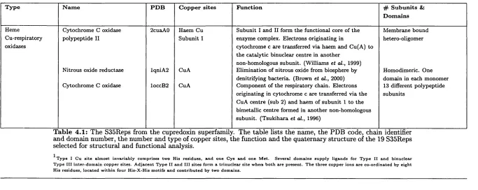 Table 4.1: continued
