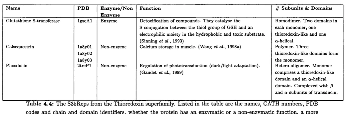 Table 4.4: continued