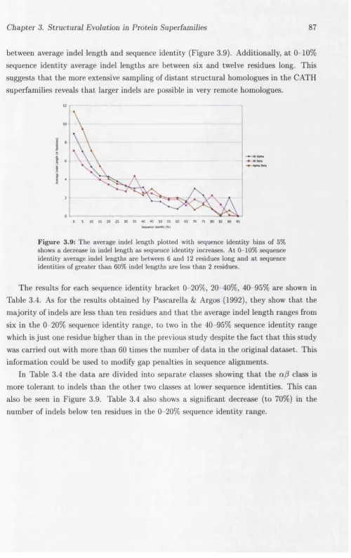 Table 3.4. As for the results obtained by Pascarella & Argos (1992), they show that the 