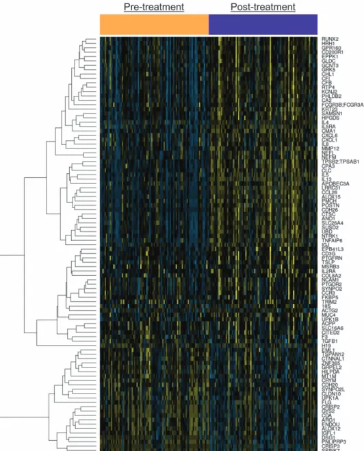 Table 3 Optimization of the gene score for clinical applicability