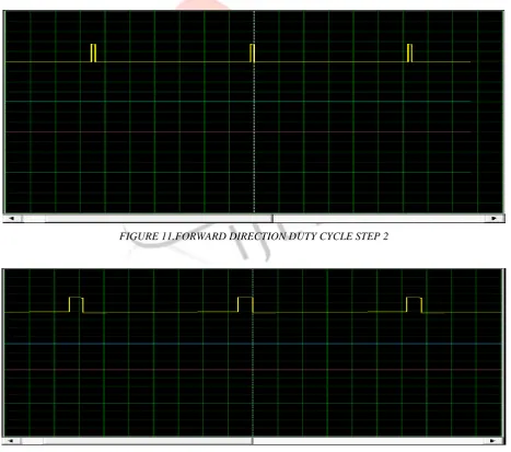 FIGURE 11.FORWARD DIRECTION DUTY CYCLE STEP 2 
