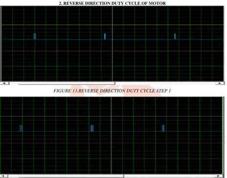 FIGURE 13.REVERSE DIRECTION DUTY CYCLE STEP 1 