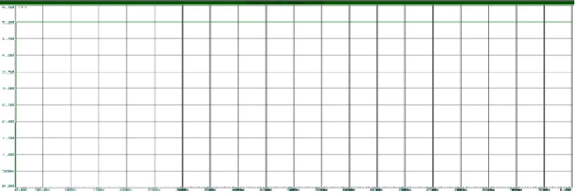 FIGURE 19. 5V DC WAVE FORM BY USING IC 7805 