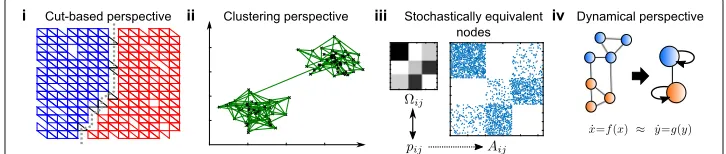 Fig. 1). While this categorization is not unique, we believe that it can help clarifying con-cepts about community detection and be a guide to using an appropriate method for aparticular purpose.