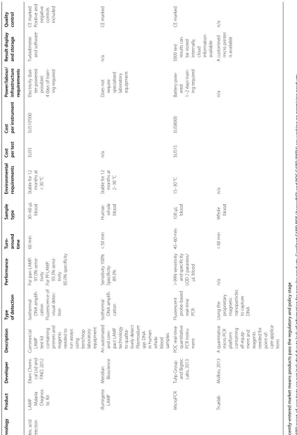 Table 4 (continued)