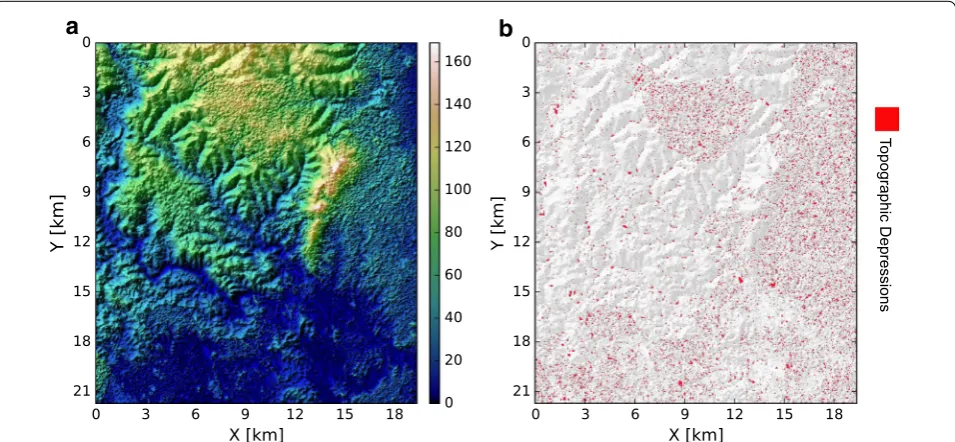 Fig. 5 Domain of simulations in the case study at Kilifi county, Kenya. a Variation in topographic elevation