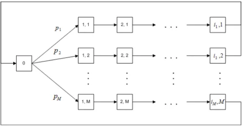 Figure 3.1: A closed queueing system with parallel-series service stations.
