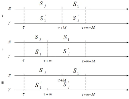 Figure 3.4: Sample path couplings for the parallel system.