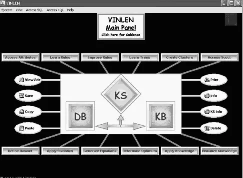 Fig. 1.  The front panel of VINLEN (a black and white version of the original)  Due to a wide range of capabilities and the types of operators it involves, many of  which are unique to VINLEN, KQL is very different from other high-level languages  develope