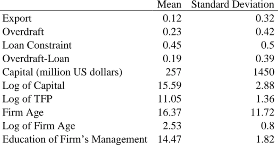 Table 2.3 – Descriptive Statistics for Key Variables (1991-1997) 